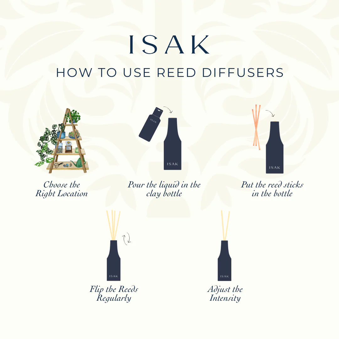 Rasa-Vada Reed Diffuser - Image 8