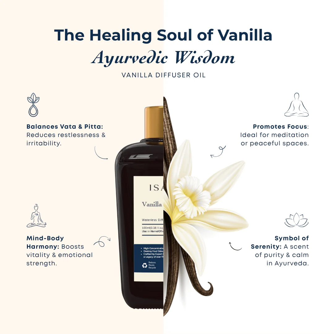 Vanilla Waterless Diffuser Oil - Image 2